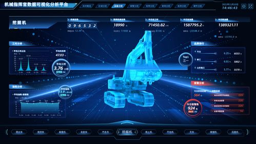 18個驚艷的可視化大屏 第17輯 設(shè)備監(jiān)控和運維