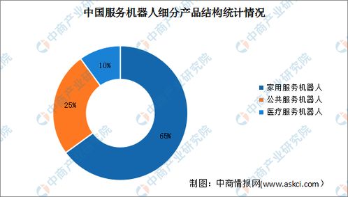 深度分析｜機(jī)器人時(shí)代加速來(lái)臨 服務(wù)機(jī)器人如何賦能數(shù)智化升級(jí)與大數(shù)據(jù)服務(wù)